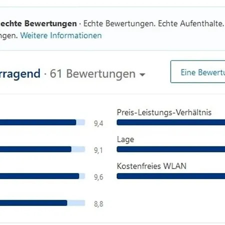 Fewo Windfluechter - Heuser Prerow Apartament *